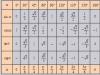 Trigonometrická tabuľka sínusov a kosínusov